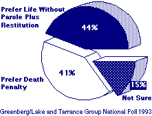 Racism in Capital Punishment and Death Penalty in USA