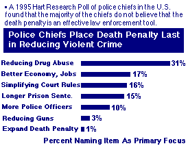 Death Penalty in USA and Texas Death Row